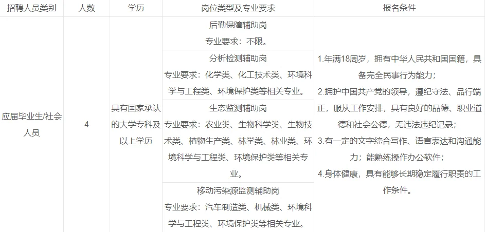 新出！广州生态环境监测中心站招聘4人