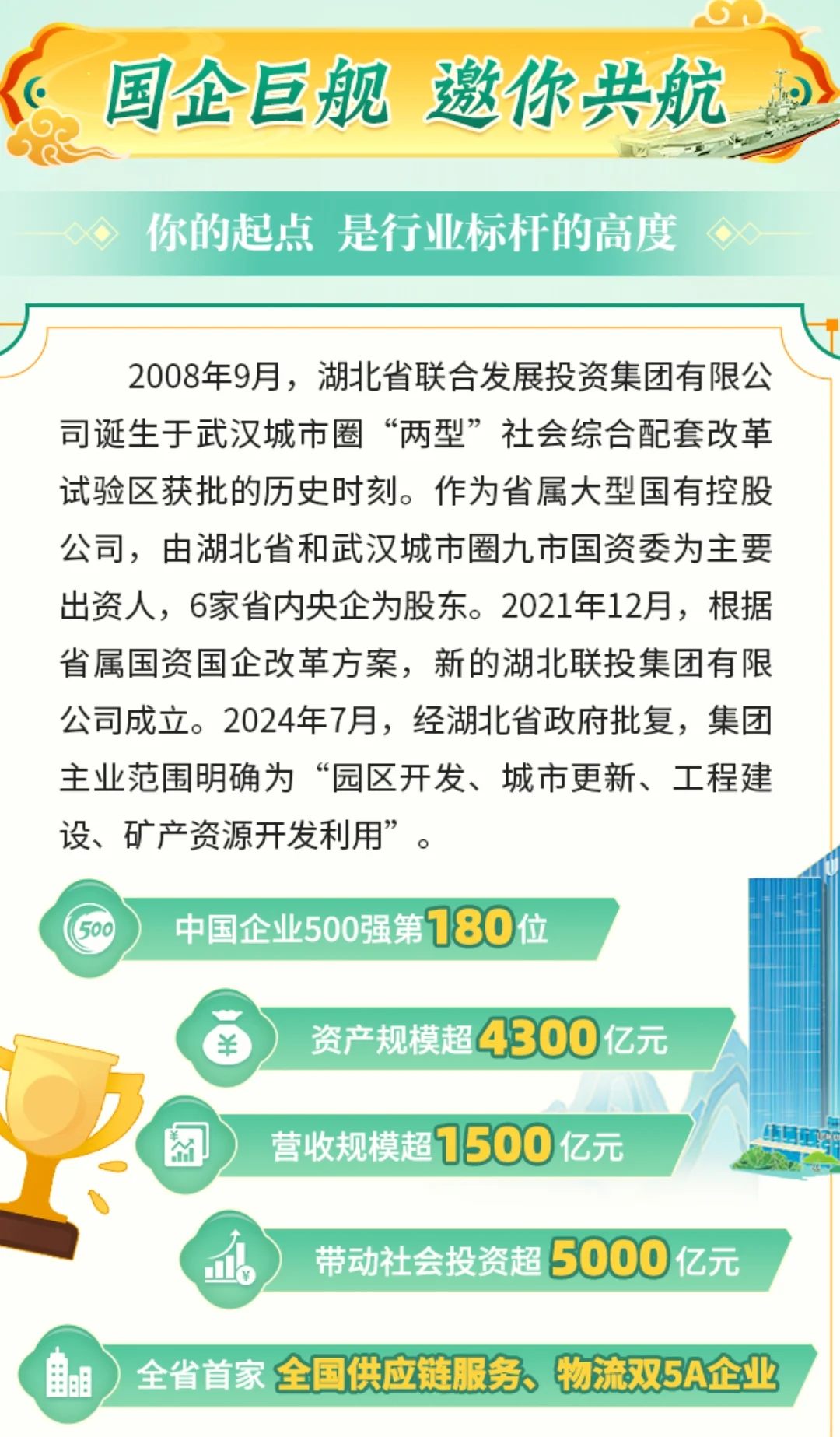 湖北省联合发展投资集团校园招聘公告已发布
