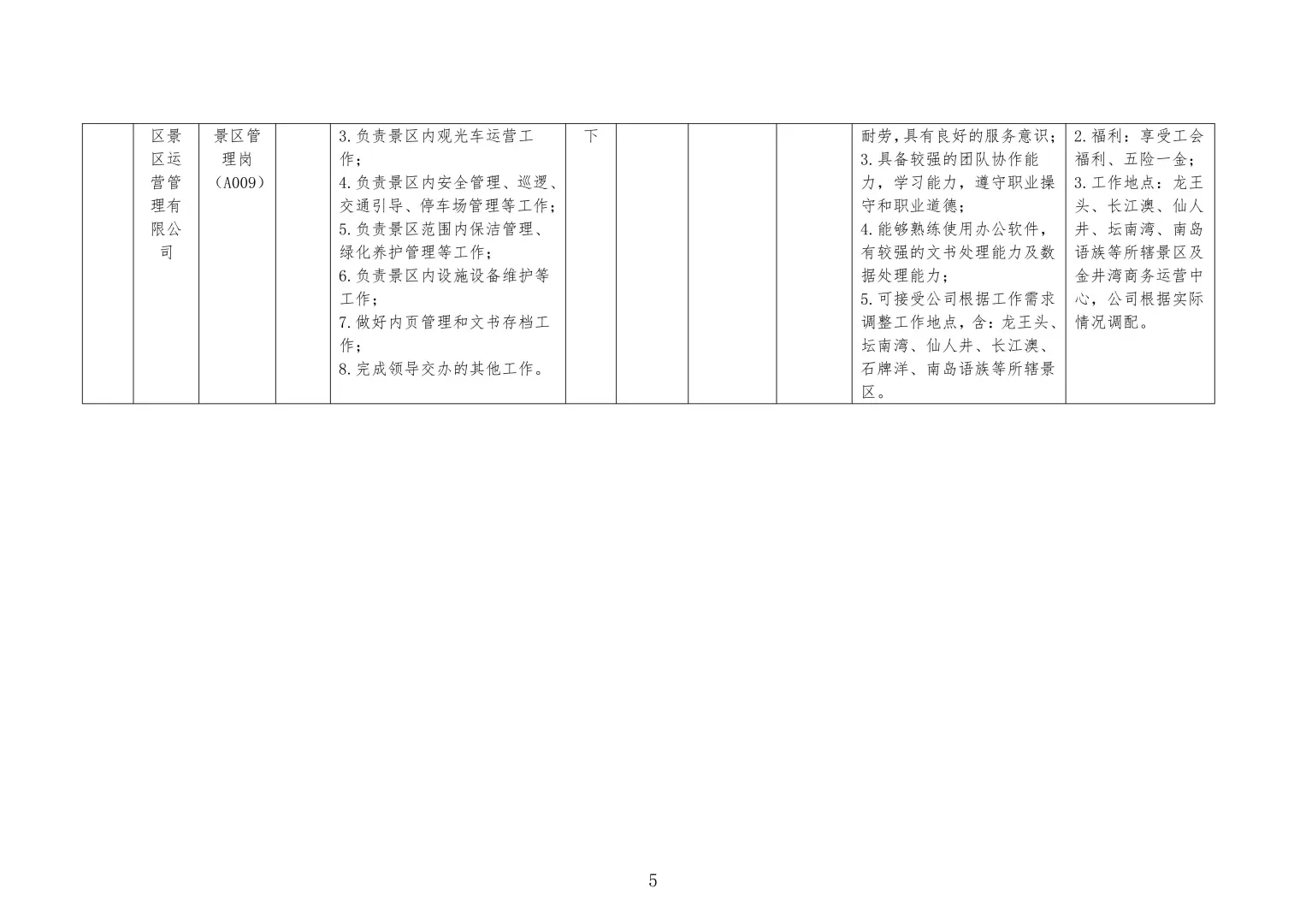 平潭国企招11人！劳务派遣岗，文旅集团