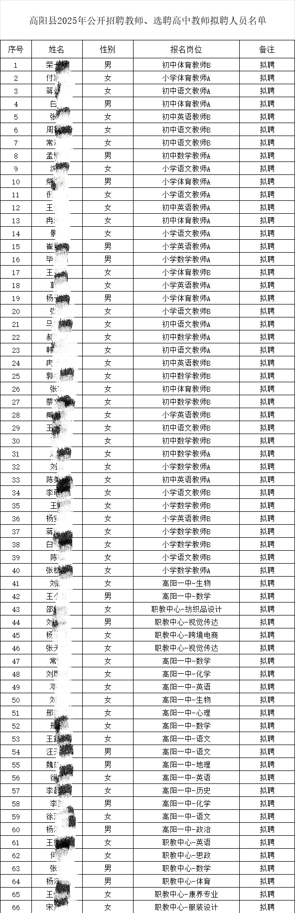 25高阳县事业单位公开招录人员名单公示