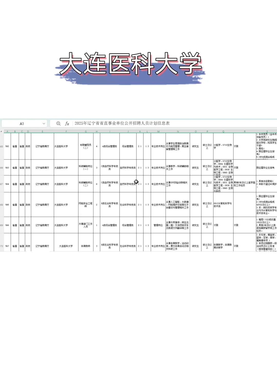 硕士丝滑进高校1️⃣3️⃣：大连医科大学