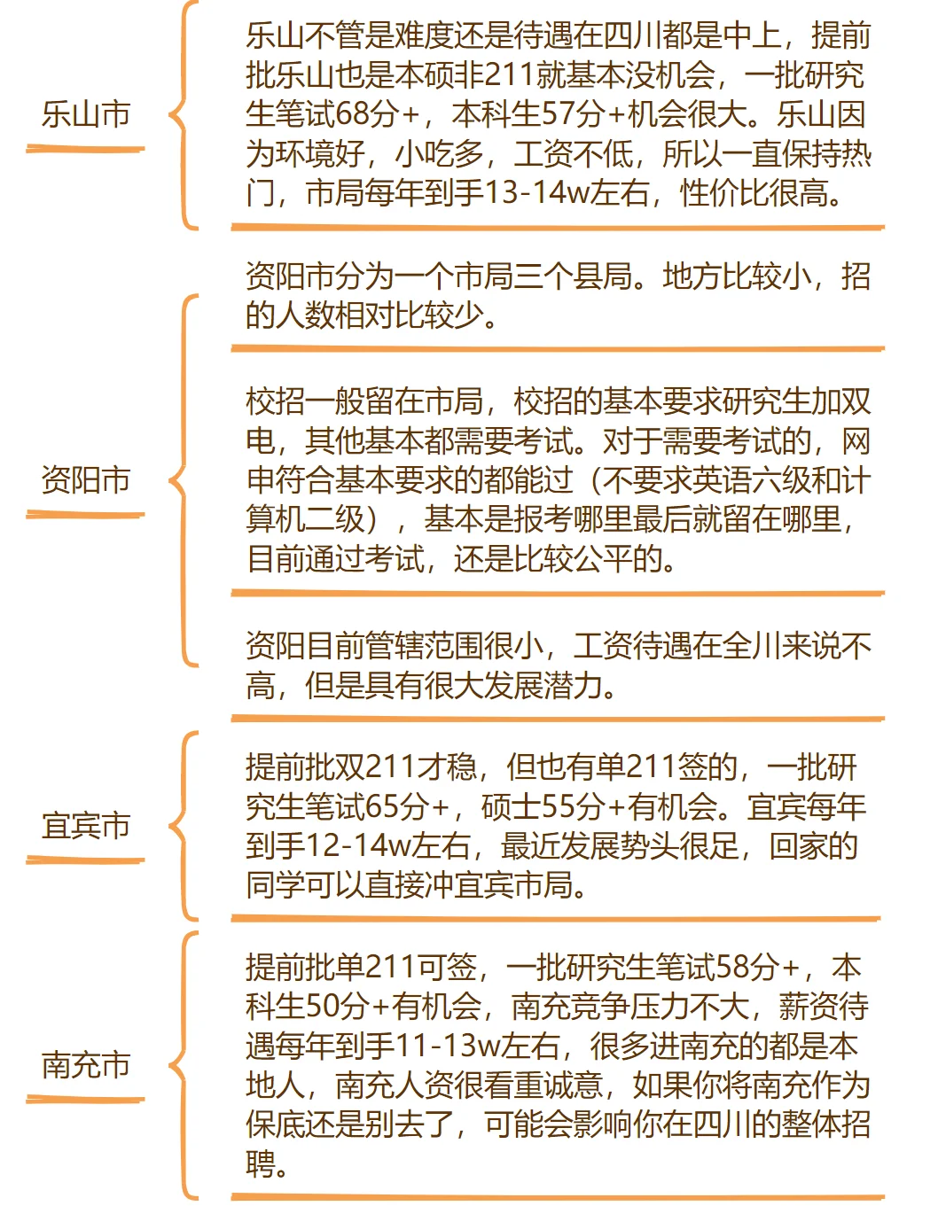 没人比我更懂四川电网～