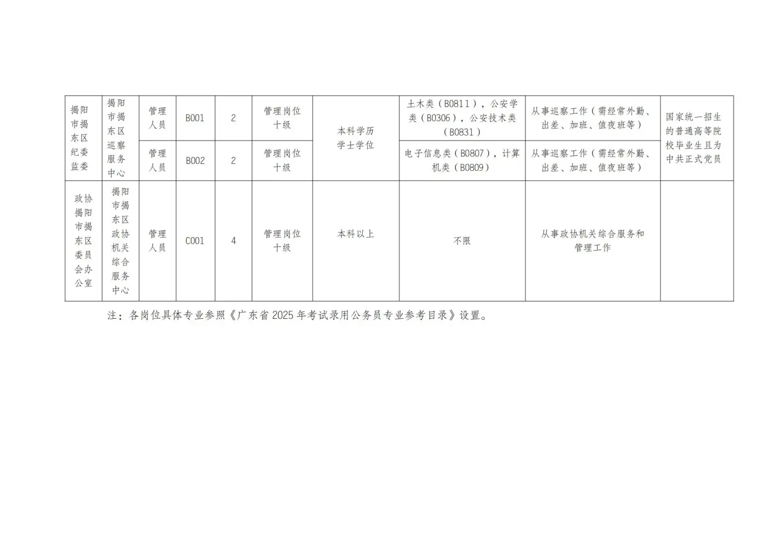 揭阳事业编新机会！法学计算机等均有岗！