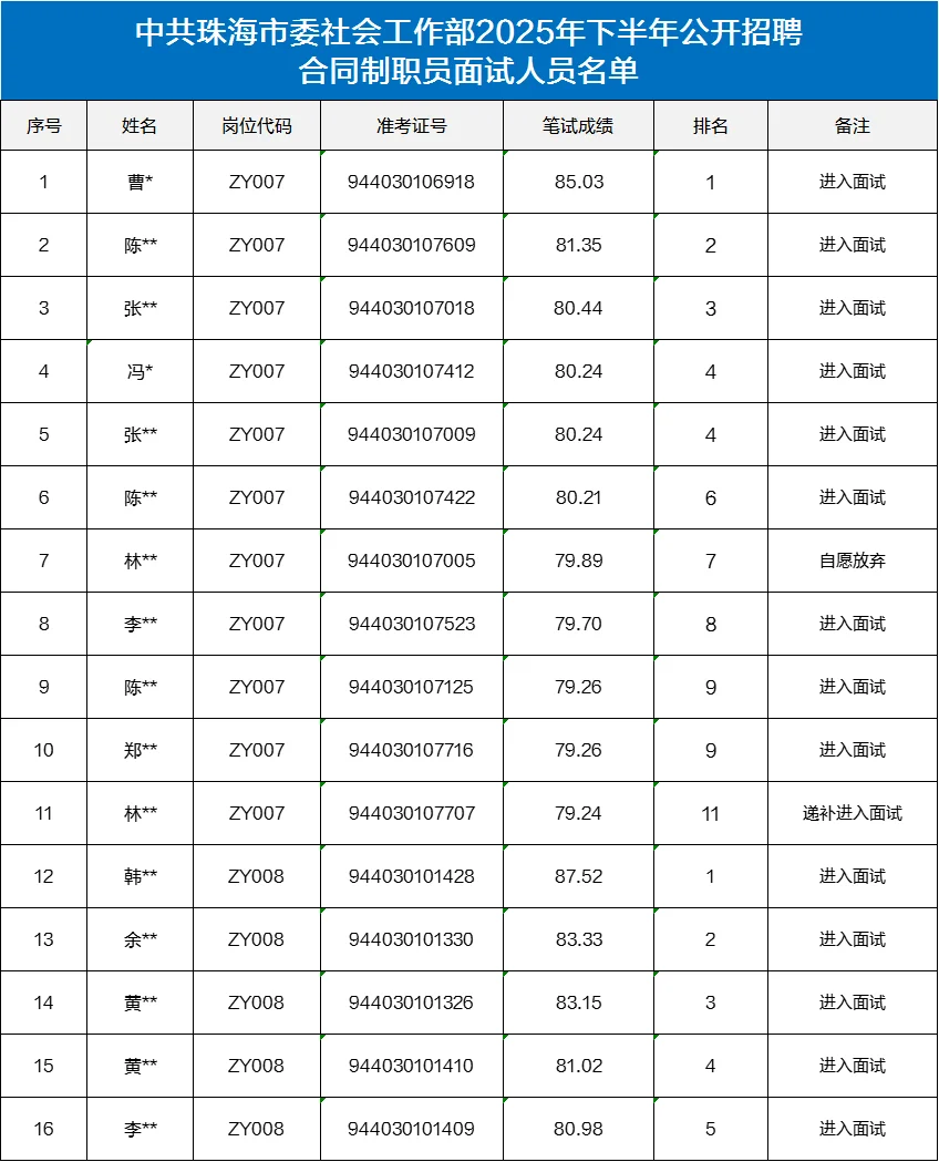 10月27日面试！中共珠海市委社会工作部通知