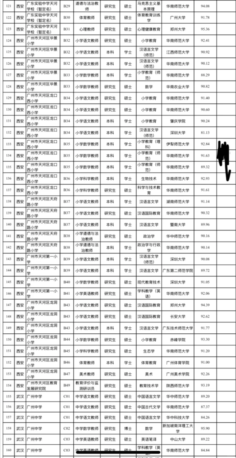 广州天河优才拟聘名单（附学校）
