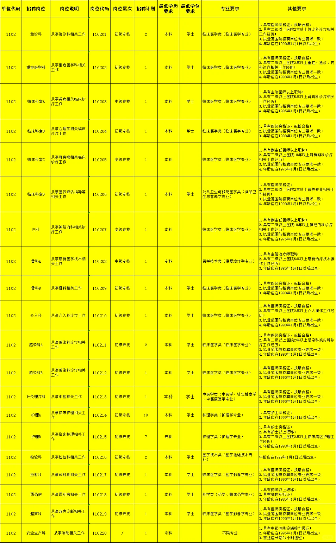淄博市第四人民医院招聘