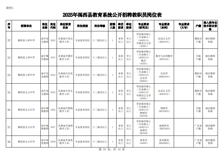 这么缺编？揭阳招聘138名编制人员