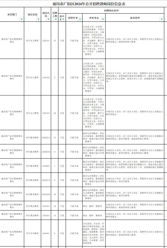 24年廊坊市广阳区公开招聘教师公告328人
