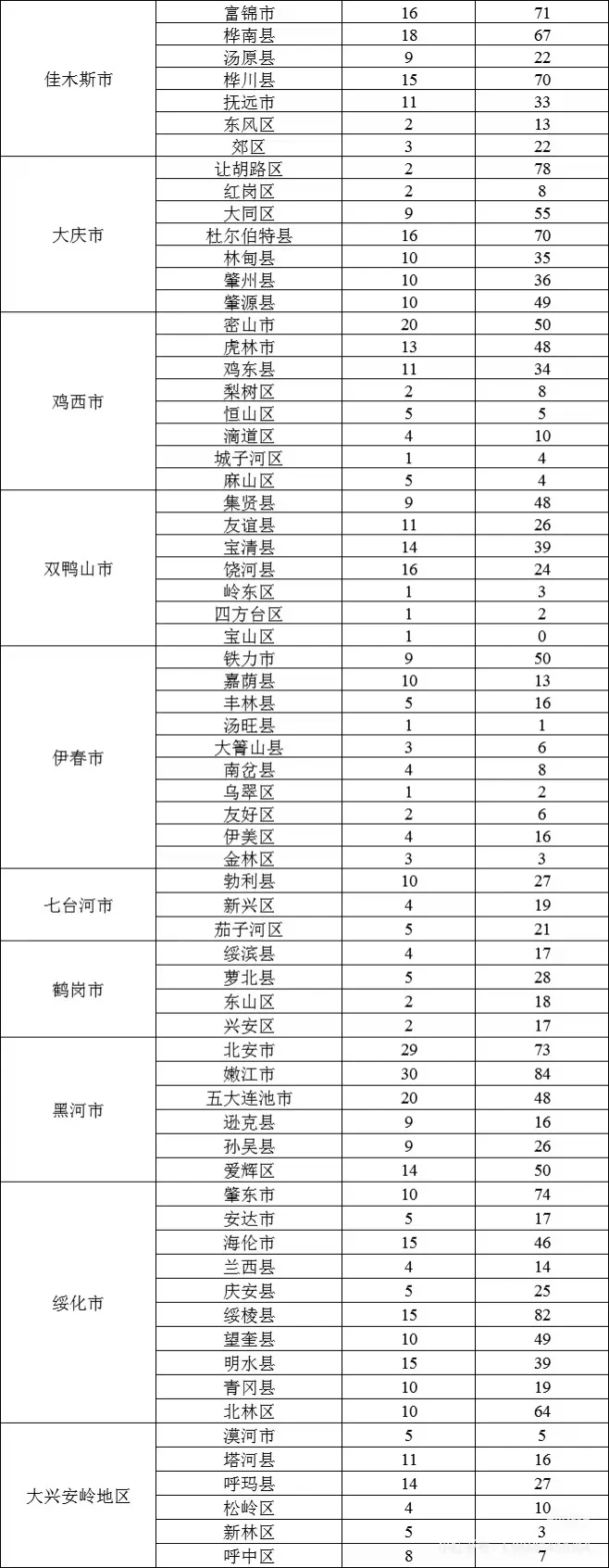 2025黑龙江选调生