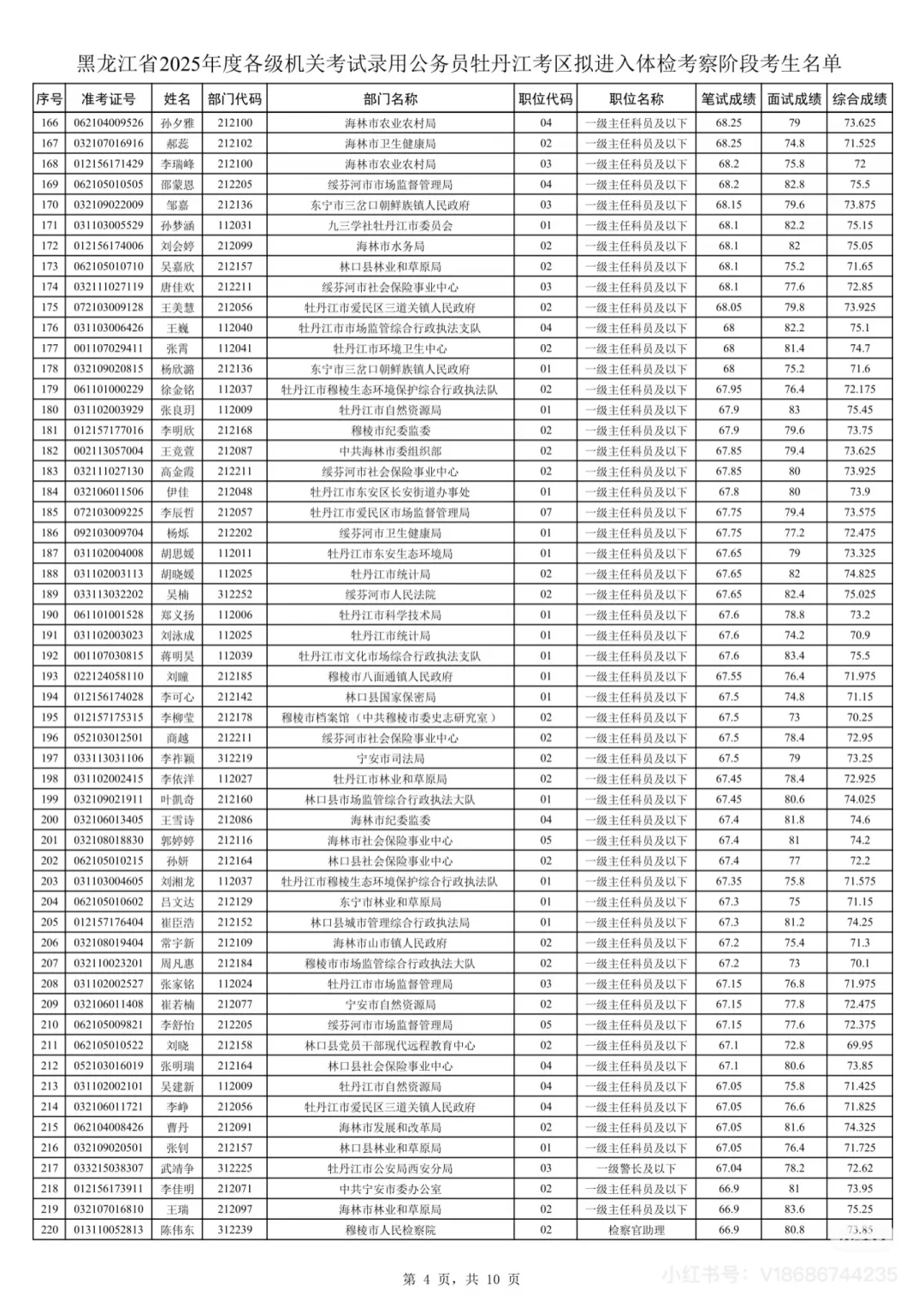 2025年黑龙江省考牡丹江考区笔试成绩排名
