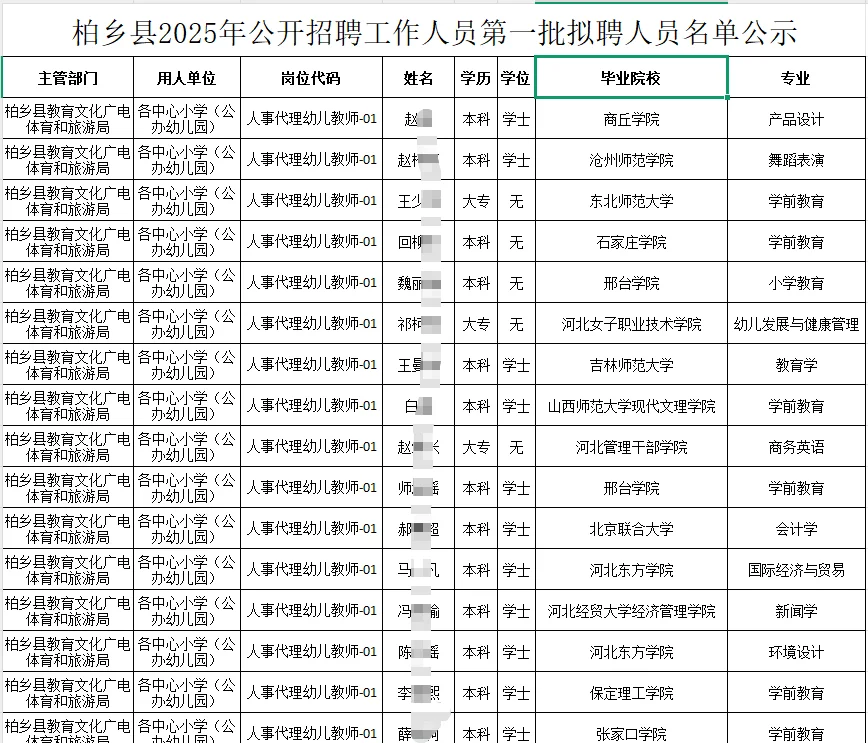 邢台市柏乡县2025年办公室拟用工作人员公示