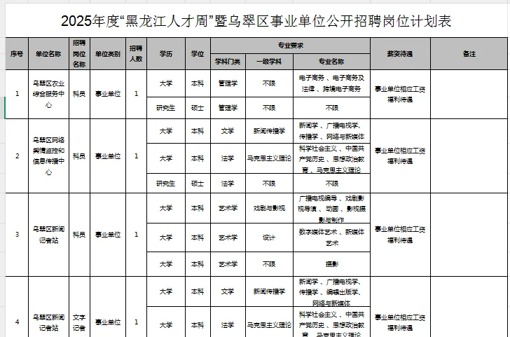 伊春市乌翠区黑龙江人才周事业单位招聘11人