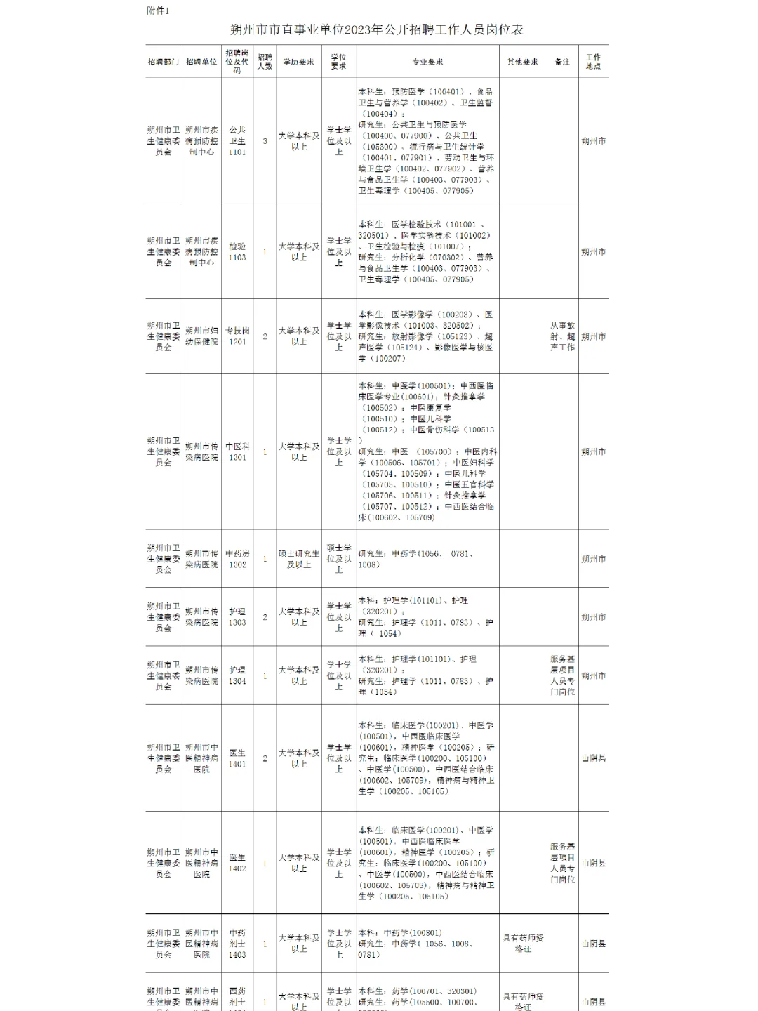 朔州市直事业单位出公告啦
