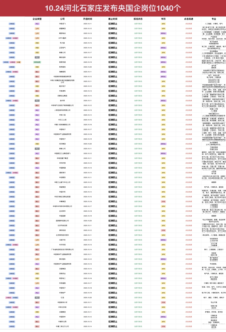 10.24河北石家庄新开央国企岗位-1040个