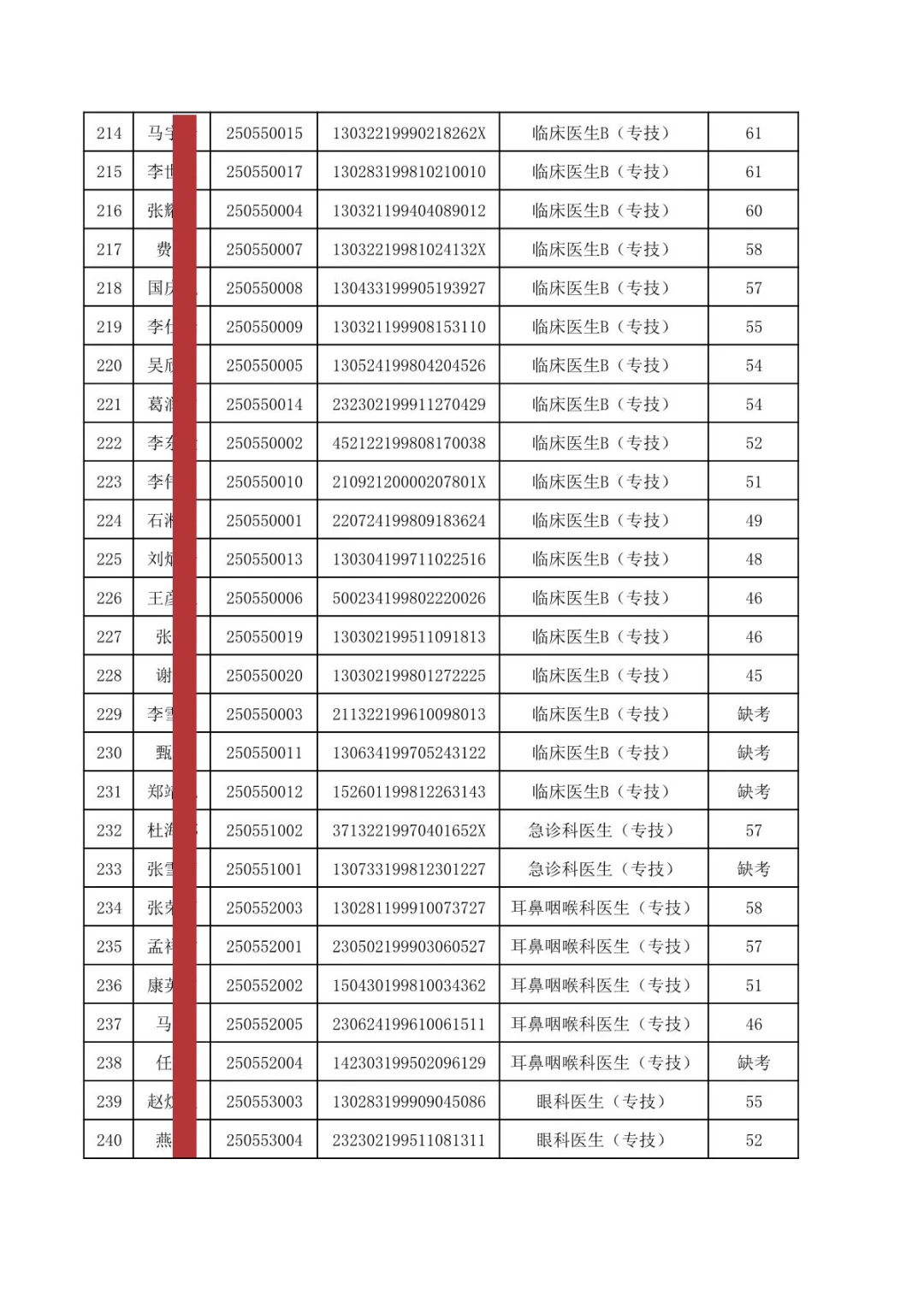 秦皇岛第一医院招聘笔试成绩