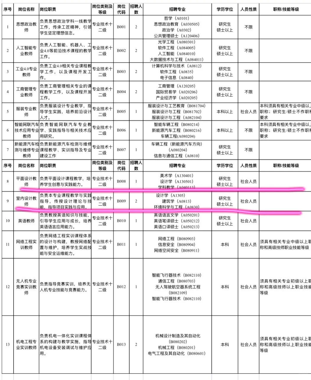 广东各地秋招美术教师岗位表