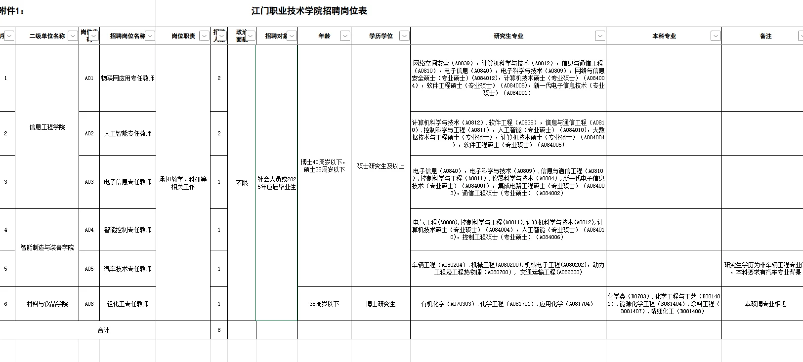 江门职业技术学院教师招聘启事