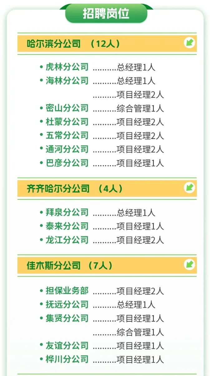 黑龙江国企招聘53人