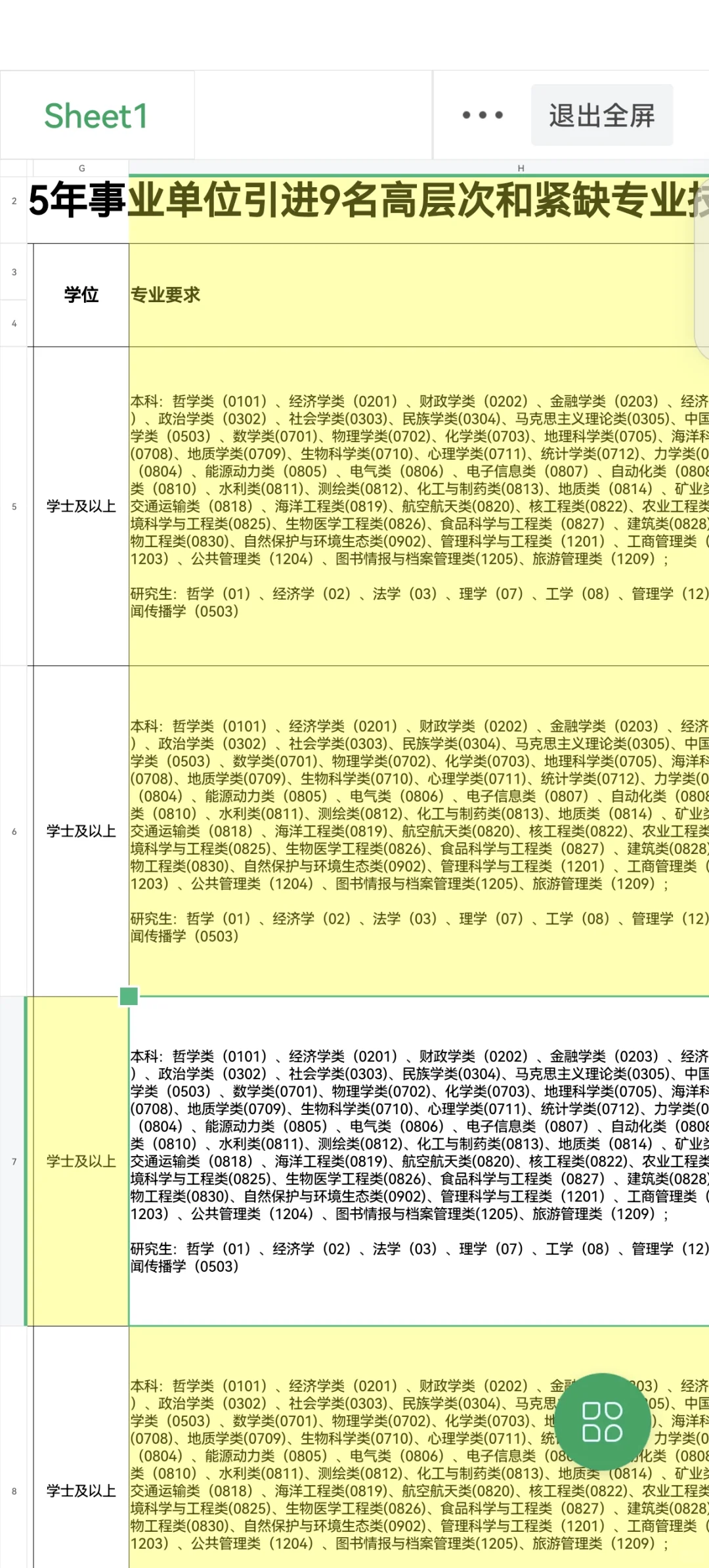 最新！鄂尔多斯市杭锦旗人才引进！