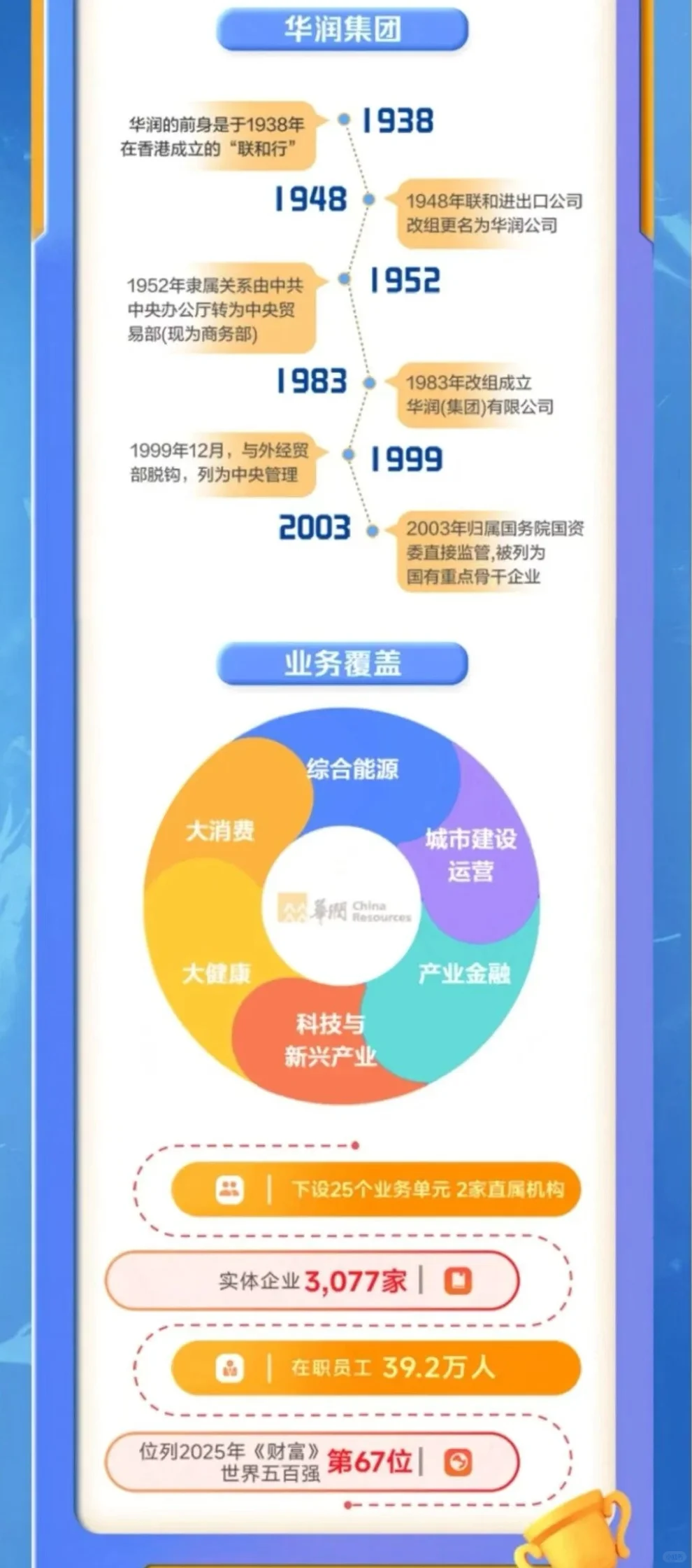 华润金融2026届校招正式启动