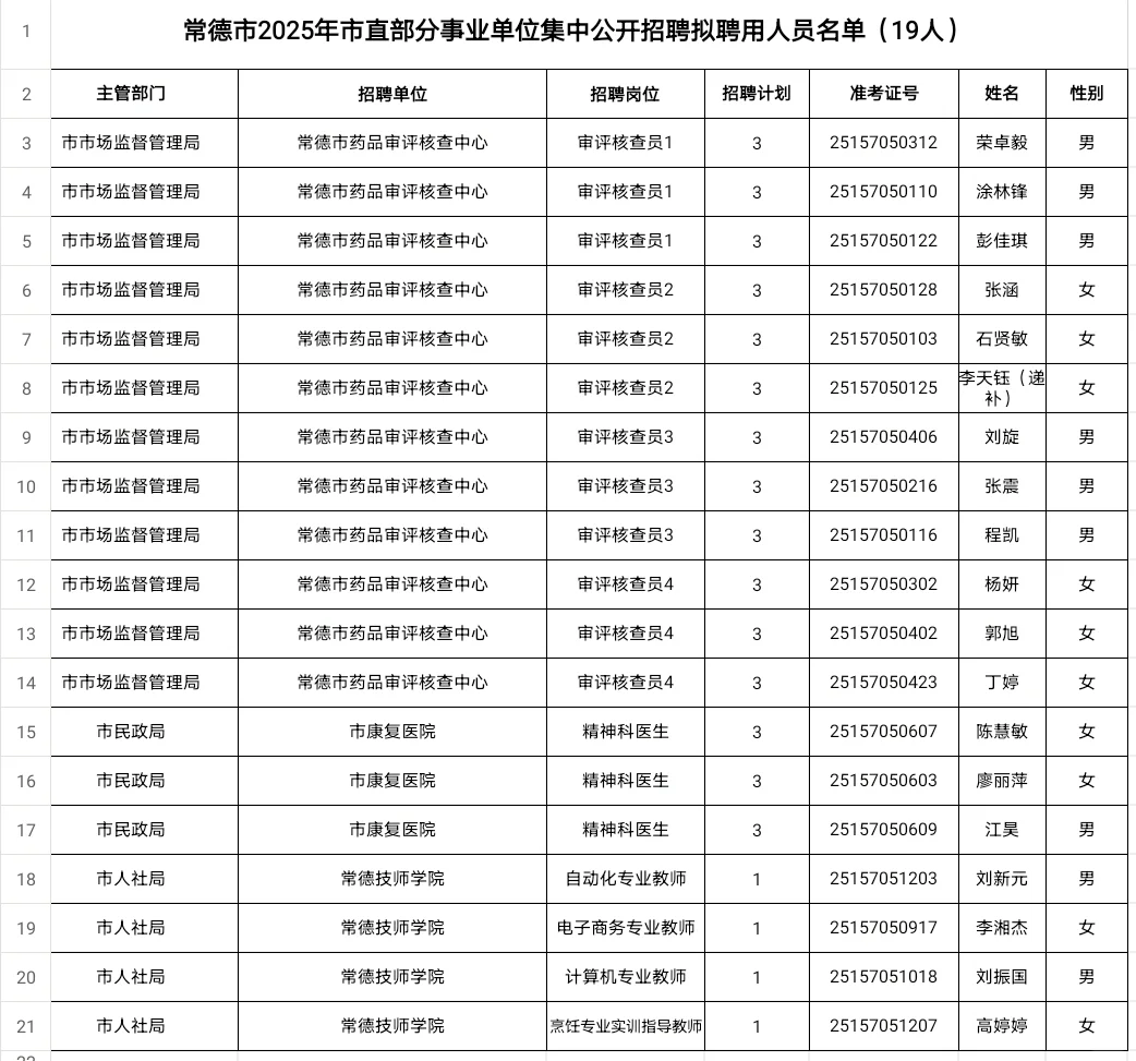 恭喜入编！25湖南常德市直事业单位拟录名单