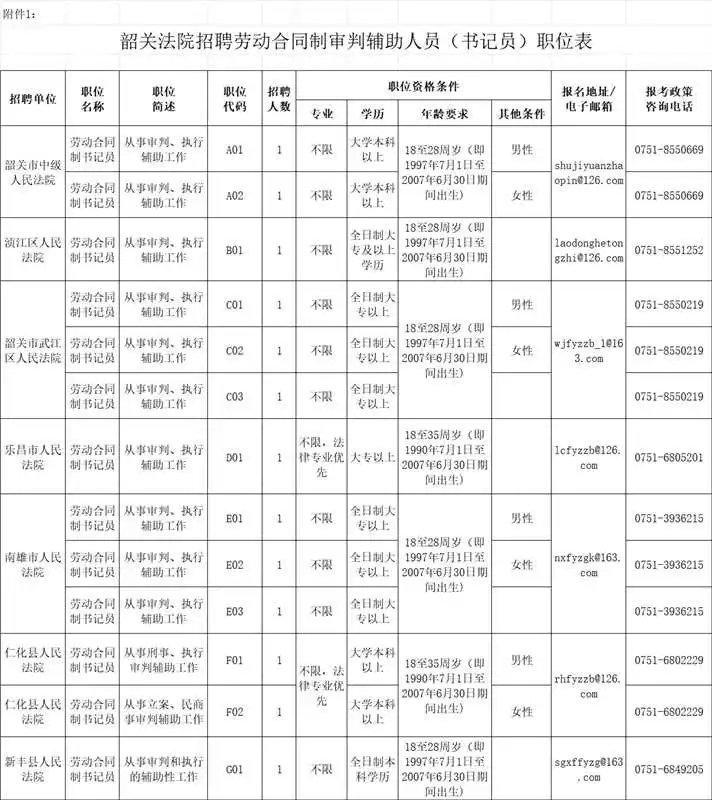 韶关法院招聘