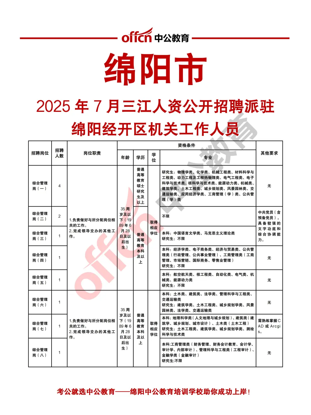 绵阳三江人资2025年7月招驻派机关人员34人