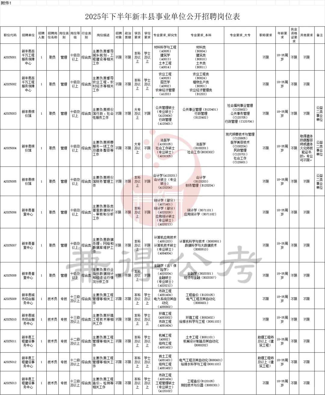 25年下半年新丰县事业单位公开招聘