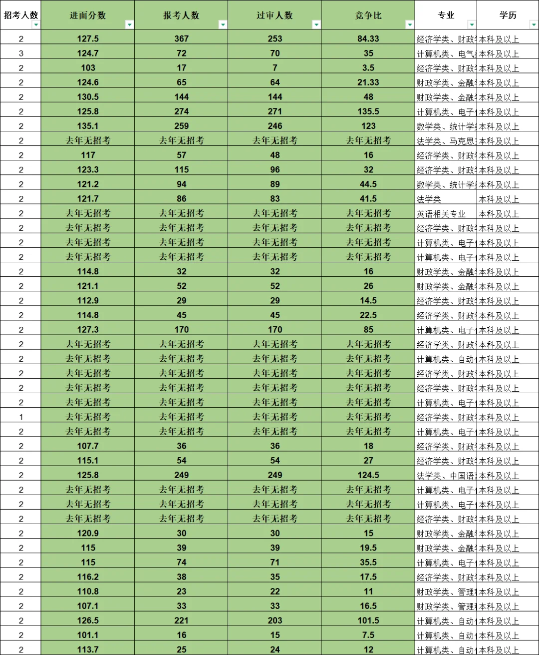 河北税务原来95.2就能进面！