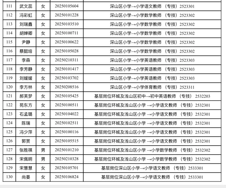 终于来啦✅邢台信都区教师编拟录用人员名单❗