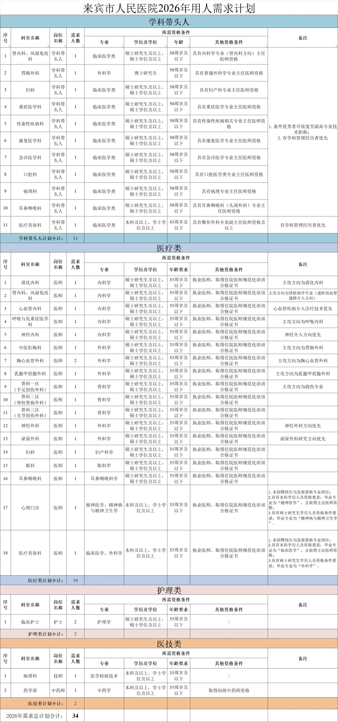 广西来宾市人才引进