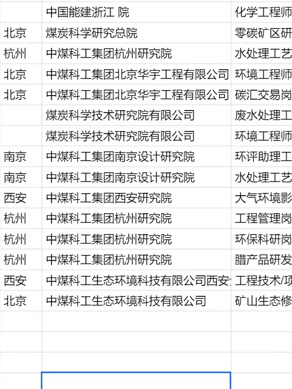 中煤集团2026校招/环境有岗