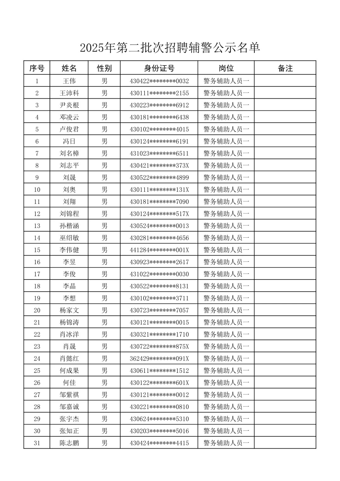 名单公示！25长沙市局第二批辅警拟聘名单！