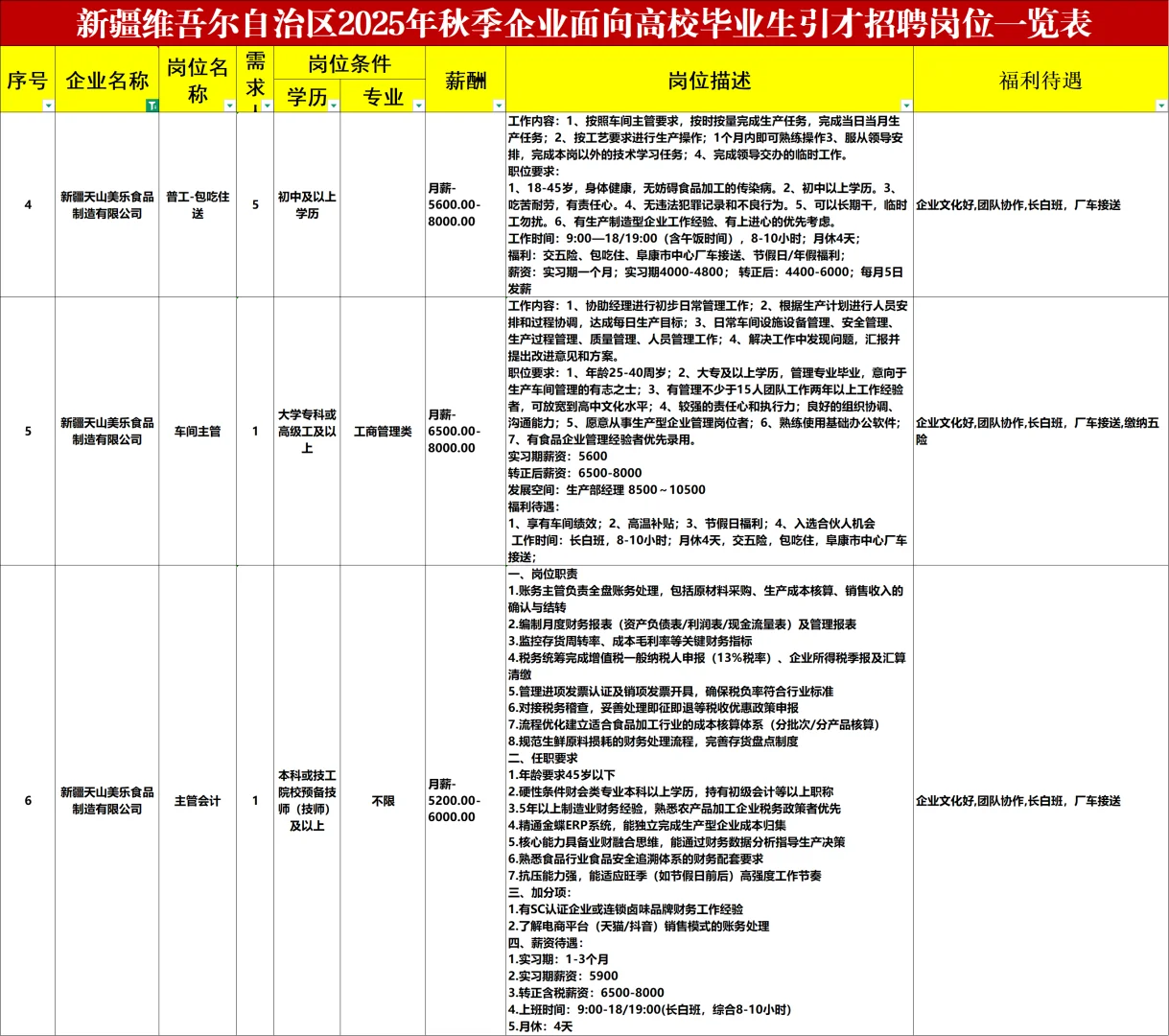 新疆下半年企事业单位引才5293人｜直接面试