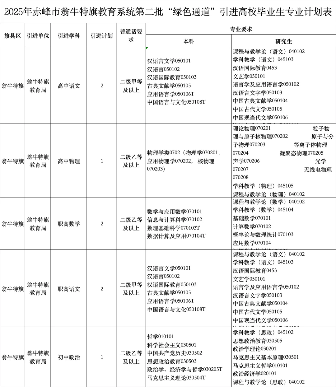 直接面试！翁牛特旗教育系统新公告