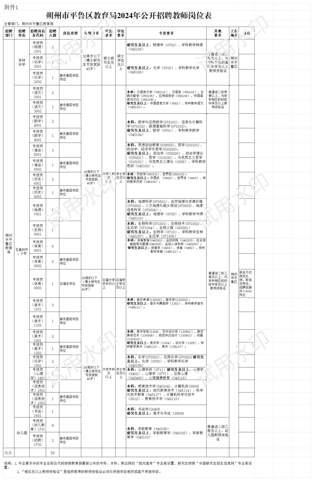 朔州市平鲁区教师招聘报名开始啦
