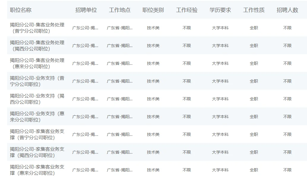 揭阳招12岗！央企！揭阳移动招聘