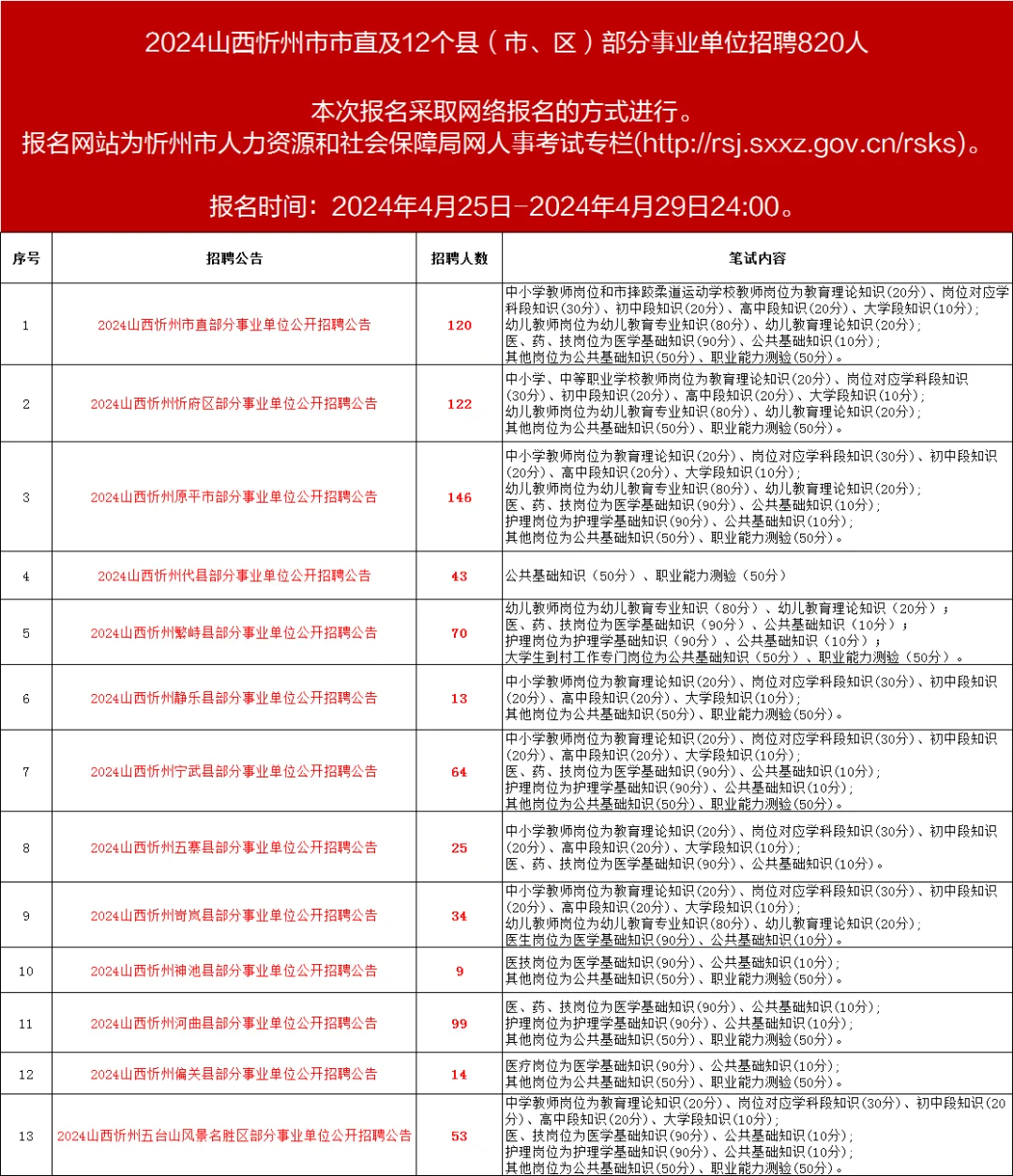 今起报名！忻州市、区、县大联考！招820人
