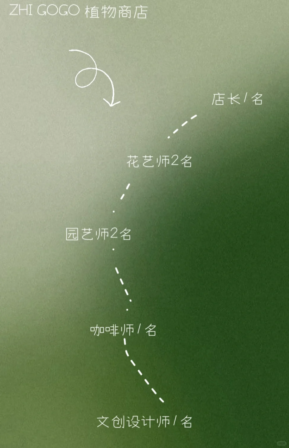 招聘！欢迎你来加入我们