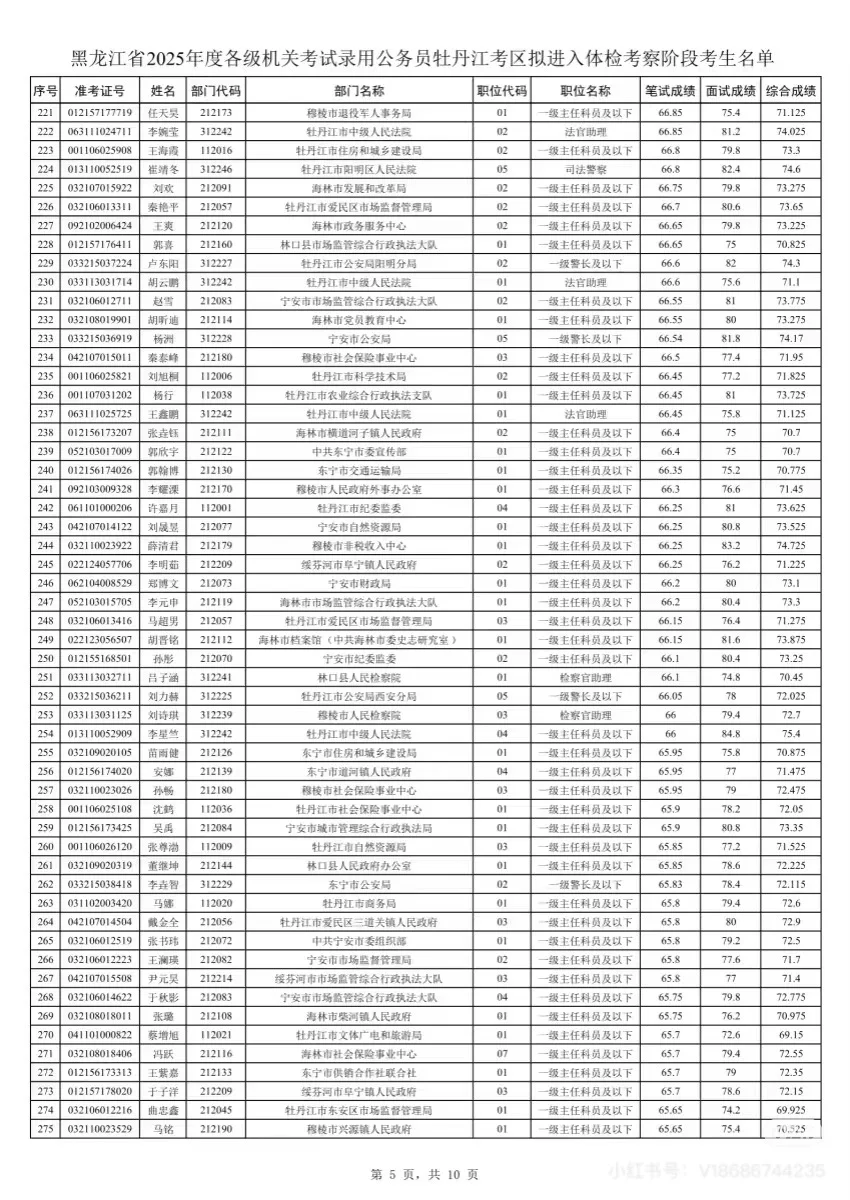 2025年黑龙江省考牡丹江考区笔试成绩排名