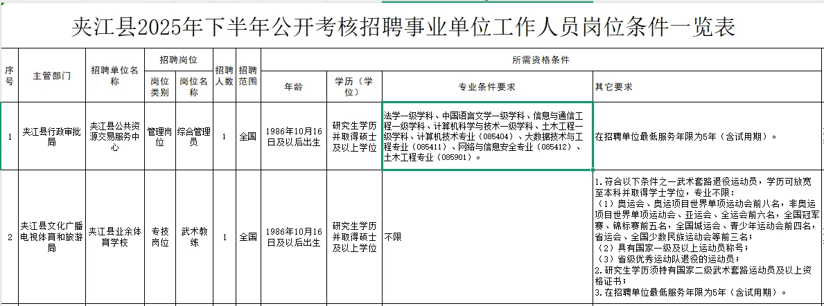 夹江县25年下公开考核招聘事业单位人员