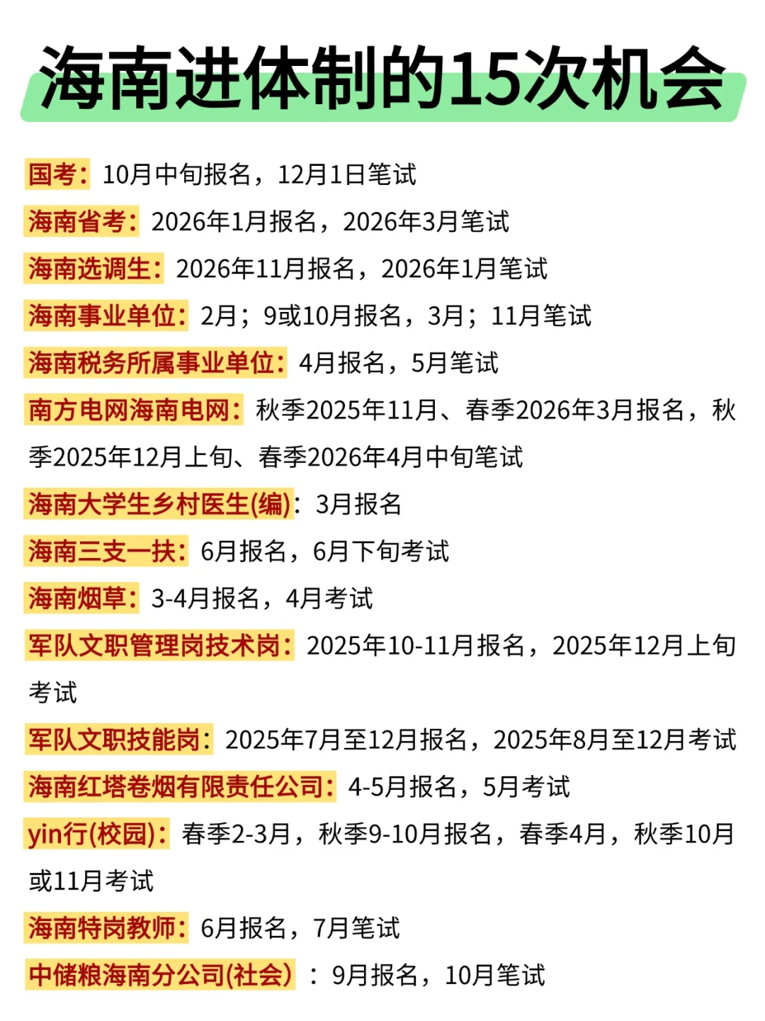 海南进体制的15次机会！！！