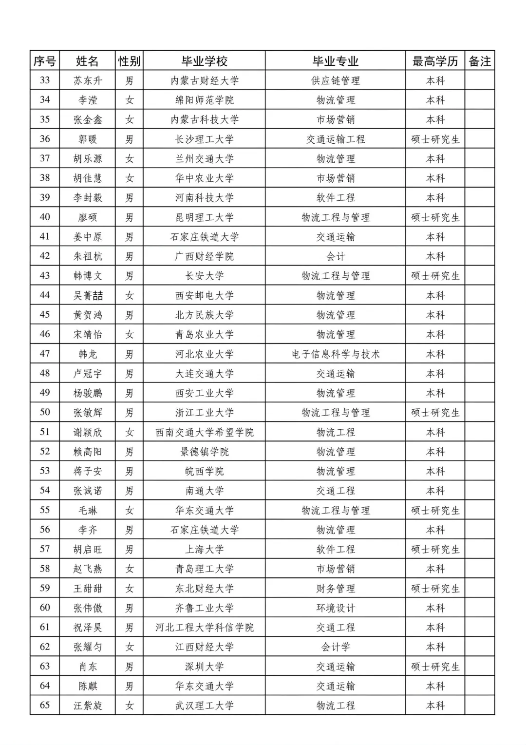 中铁快运公示校招名单！