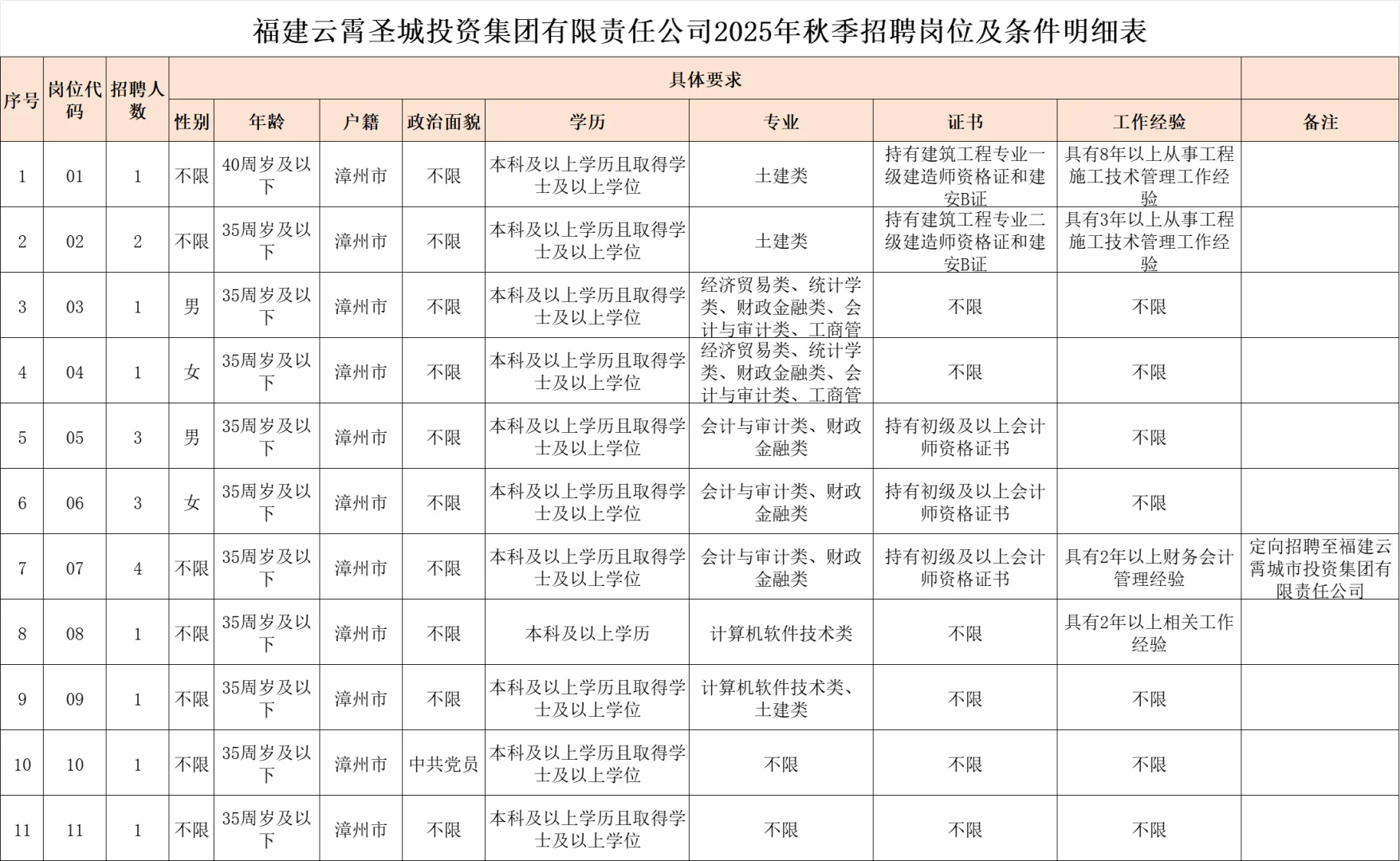 漳州云霄县国企，招聘19名正式工，笔试综基