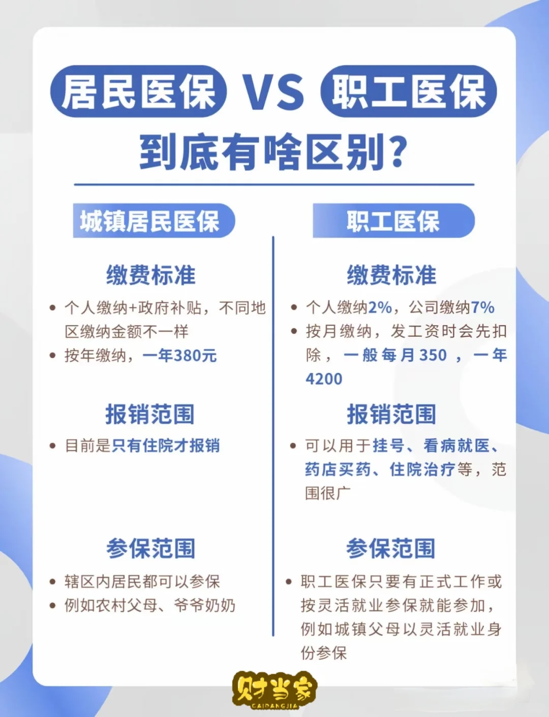 邯郸城乡医保要开始缴费了！