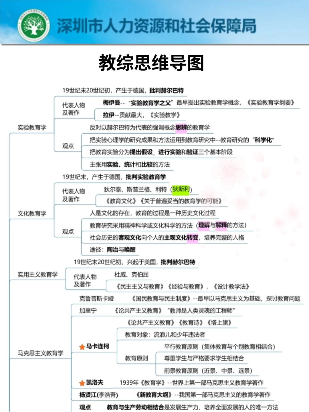 11.2罗湖教招，教育时正予侧就112道，快背