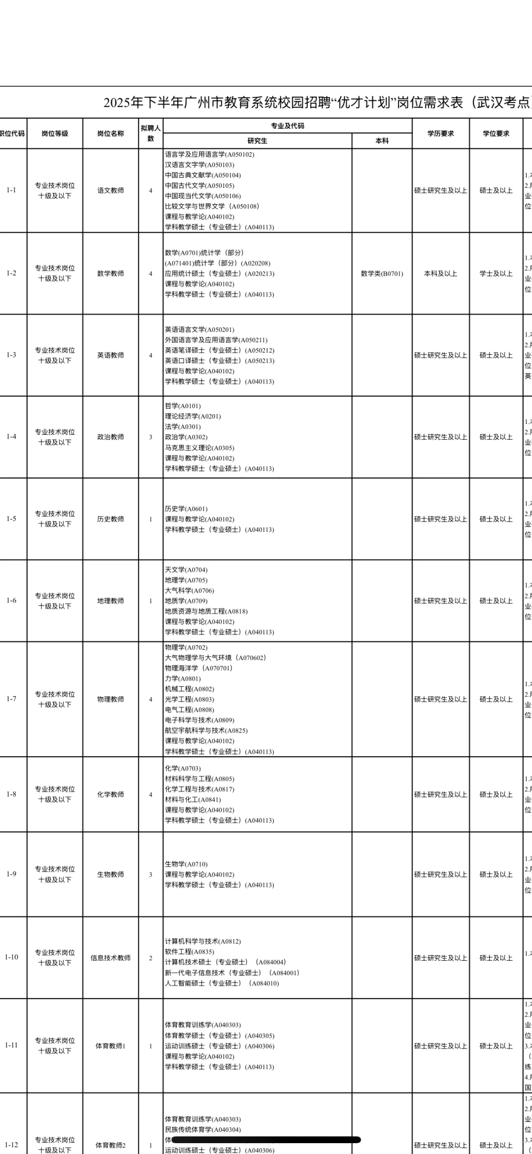 招987人！广东教师编来了～