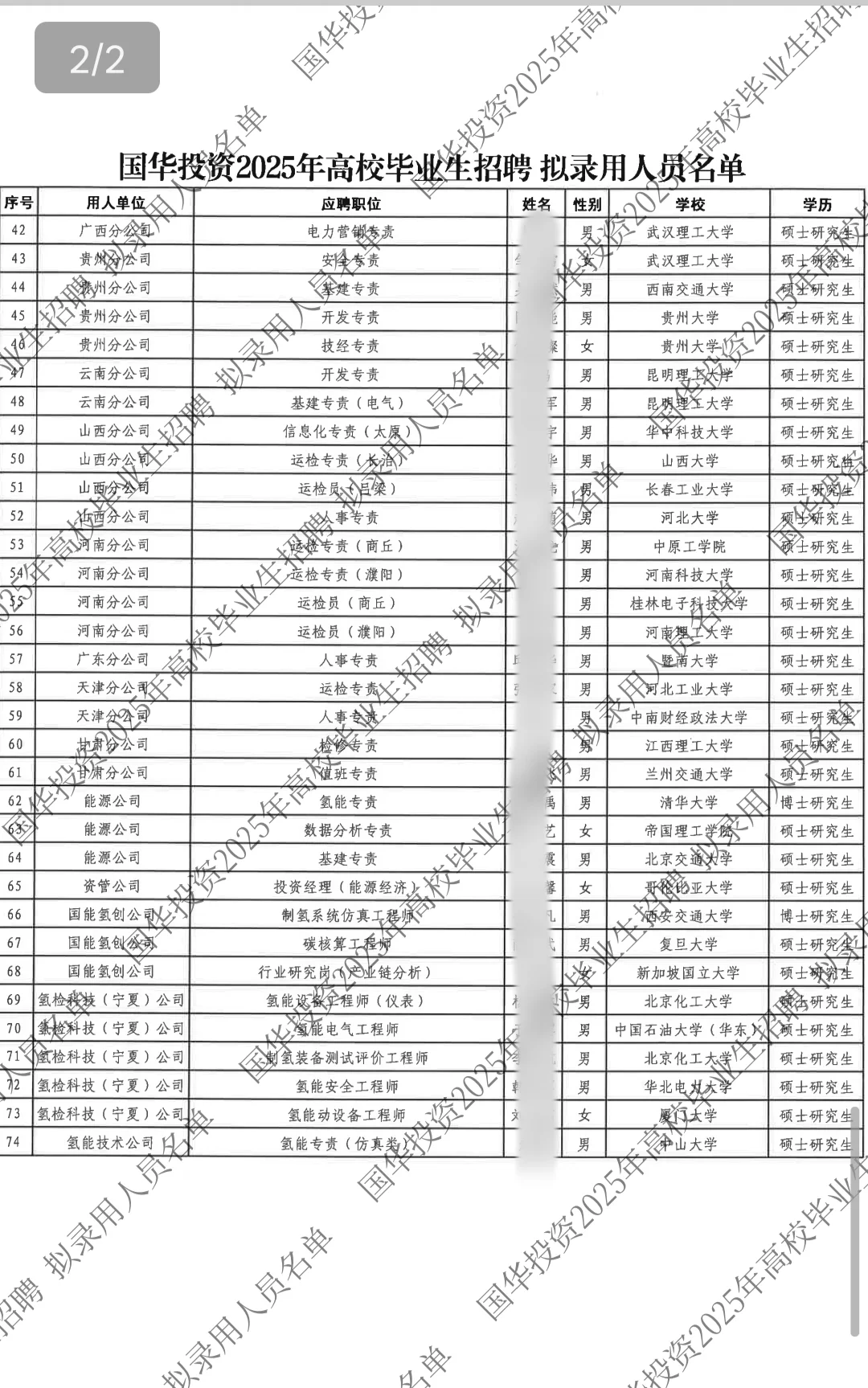 国家能源集团2025秋招国华投资录用名单！