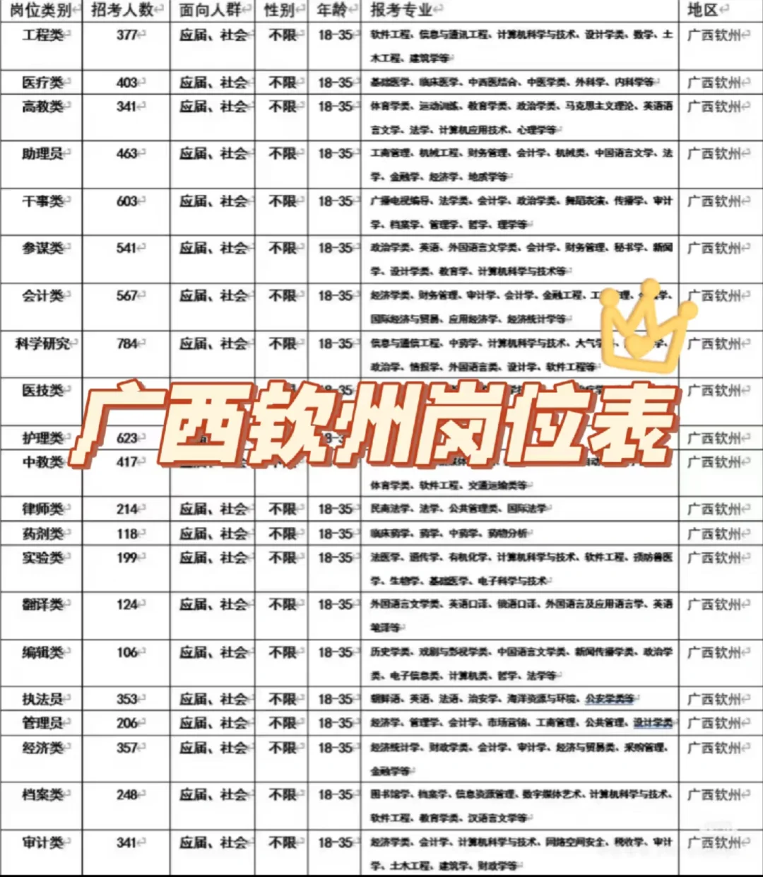 广西钦州出了