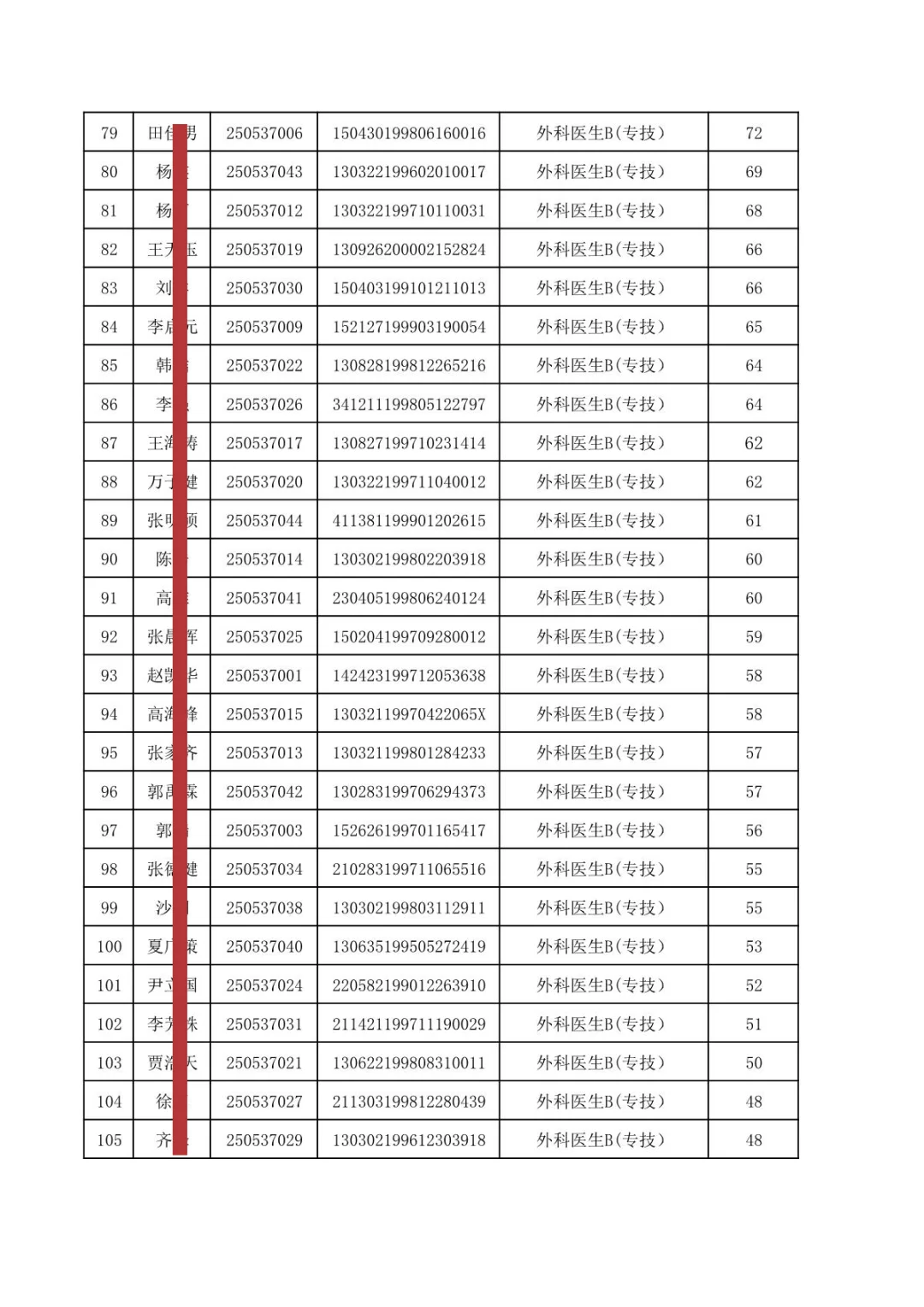 秦皇岛第一医院招聘笔试成绩